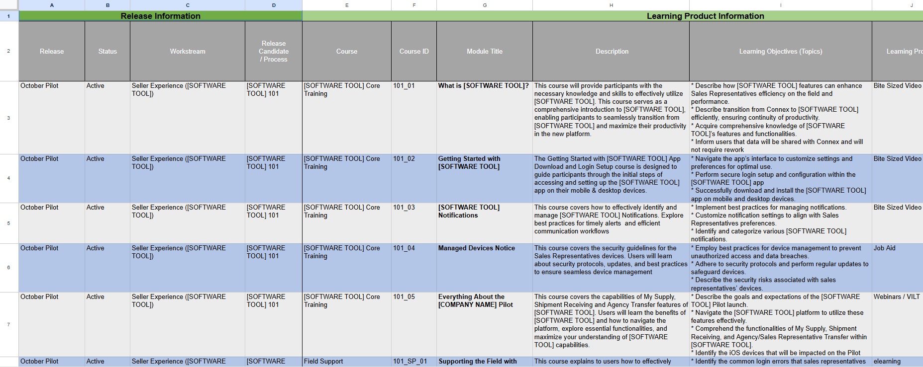 Curriculum map (excerpt)