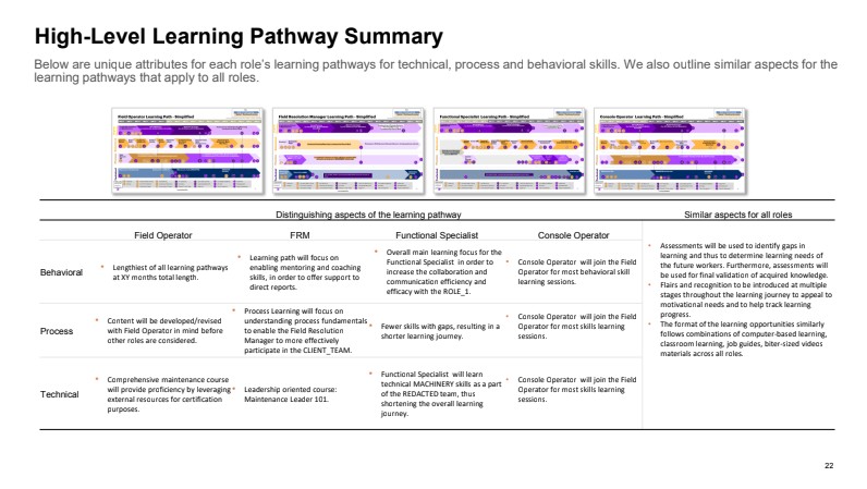 Pathway documentation (excerpt)
