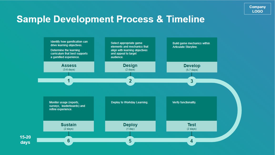 Facilitation deck (excerpt)